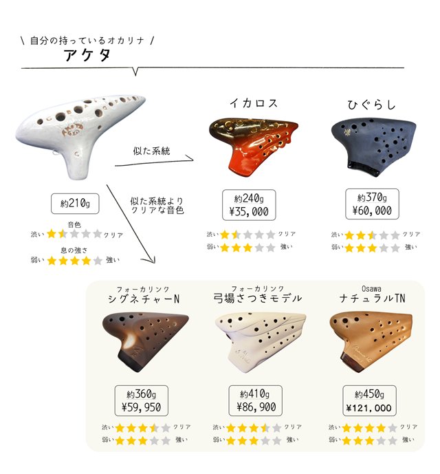 �A�P�^�I�J���i