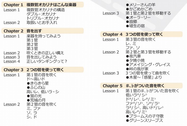 ダブル&トリプル オカリナ入門書